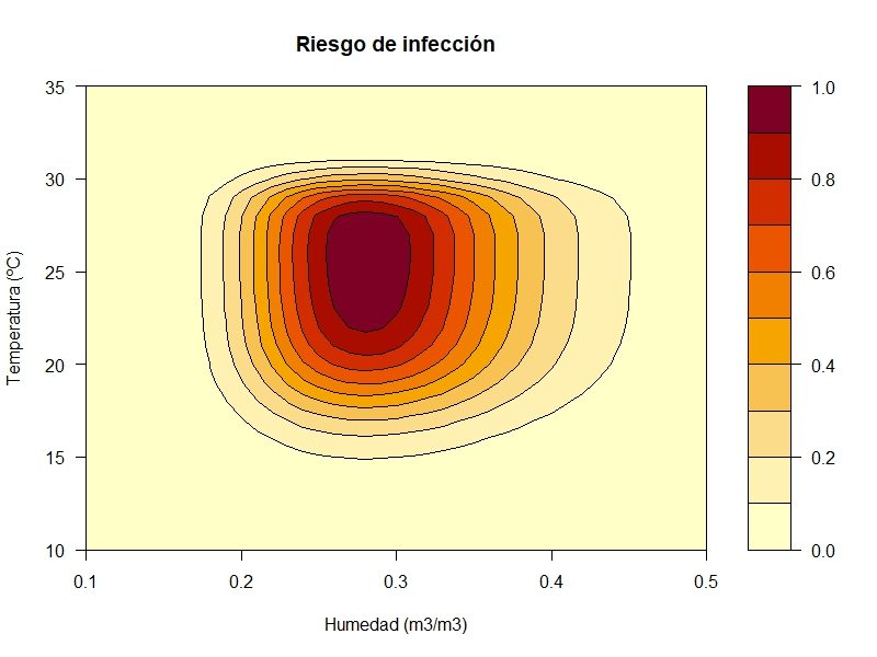 Riesgo-infeccion